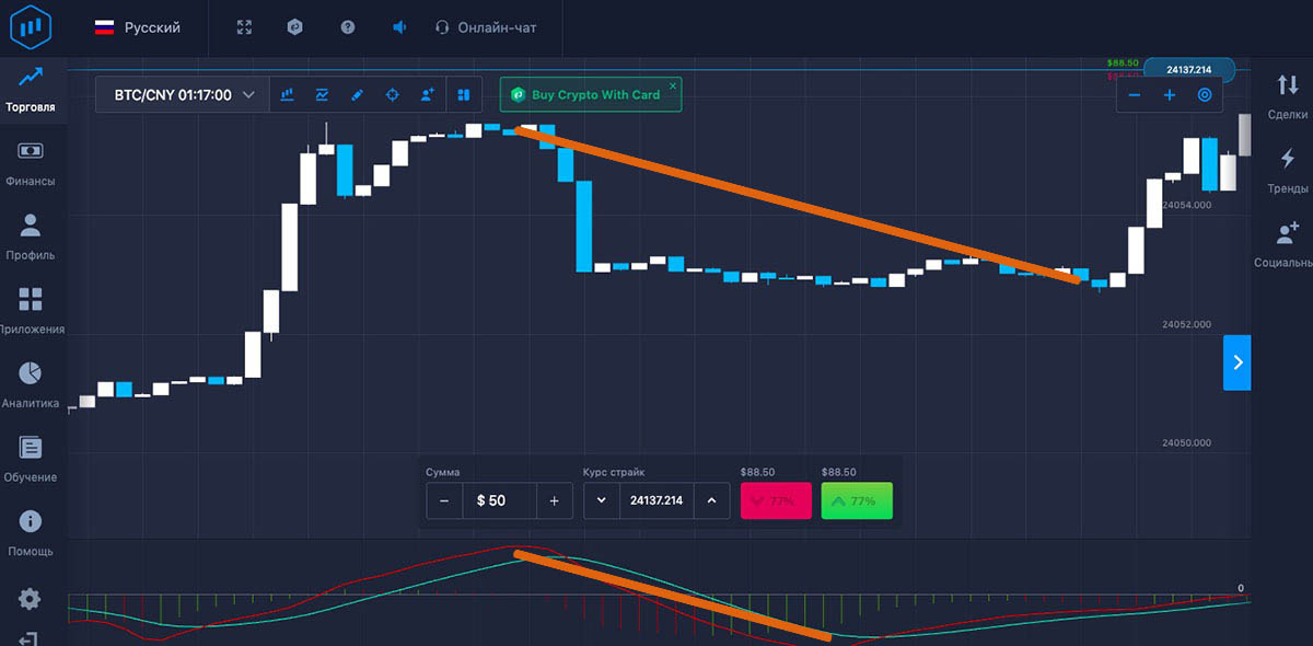 MACD Signals at Expertoption: Buying a PUT Option