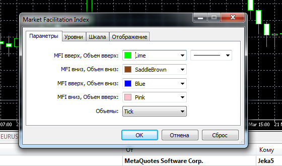 MFI indicator in MetaTrader 5 settings window