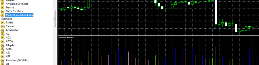 MFI indicator in MetaTrader 5 adding to the trading chart