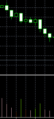 MFI indicator forex trading signals