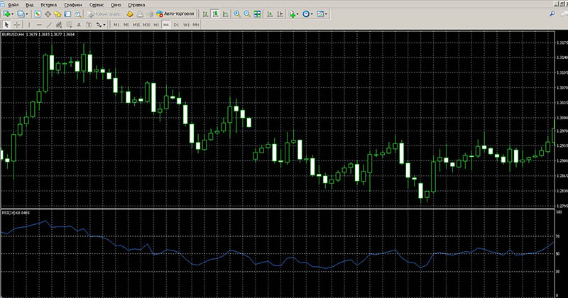 How to add RSI to MT4? Step 3: Add it to the trading chart
