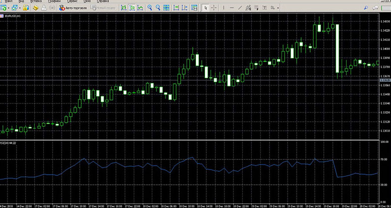 How to add RSI to MetaTrader 5?