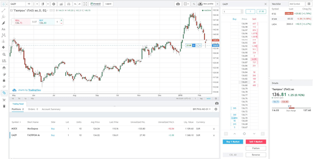 ITI Capital broker trading terminals