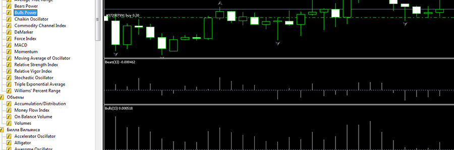 Bulls Power and Bears Power oscillators for forex trading