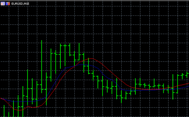 Daily forex strategies