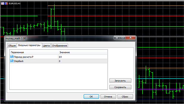The Murray levels indicator in the MetaTrader 5 platform
