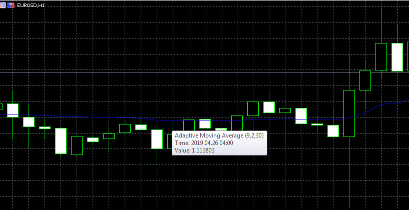 AMA indicator (Adaptive Moving Average) for binary options trading