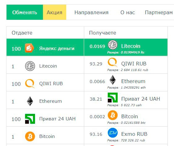 Top-Exchange choice of currency to exchange money