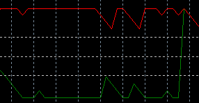 Applications and signals of the Arun indicator