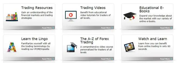 Forex Trading Training iforex.com