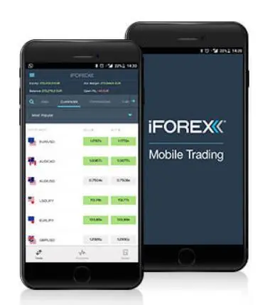 iforex.com mobile application