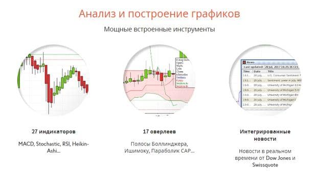 swissquote.com analysis and graphing