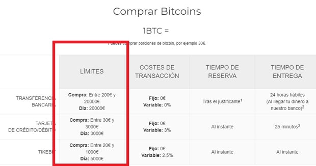 bit2me.com limits