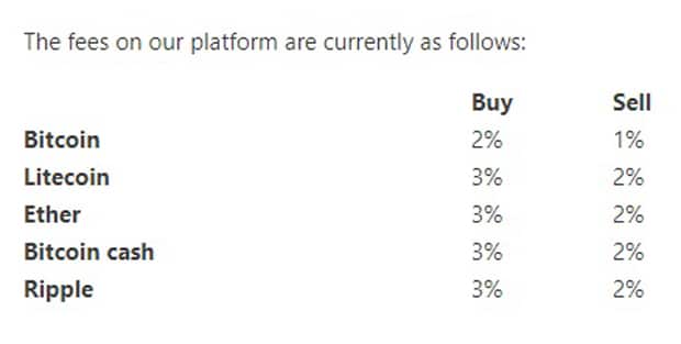 BTC Direct commission