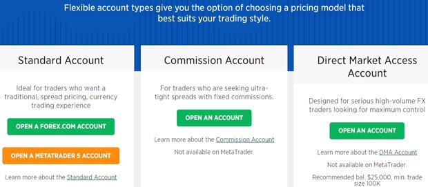 Forex.com accounts