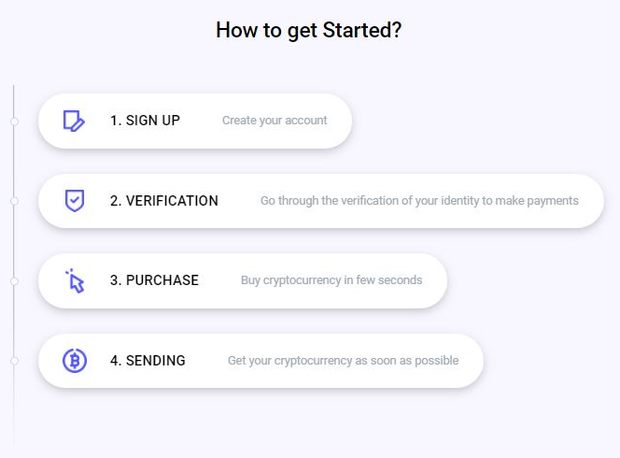 How to buy the cryptocurrency on the platform cryptonezia.com