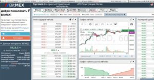 Bitmex Exchange reviews