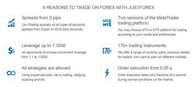 justforex.com trading conditions