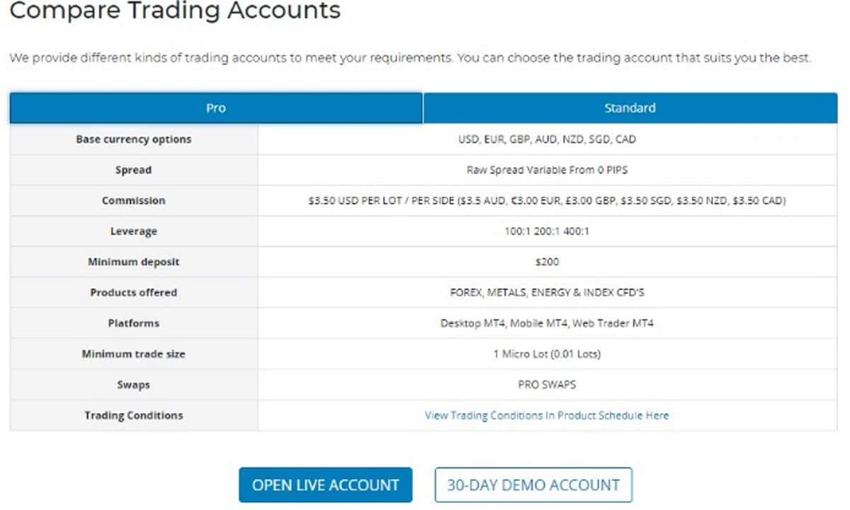 FXTrading account types