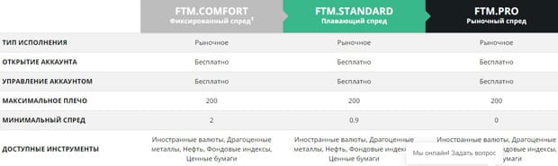 FTM Brokers accounts