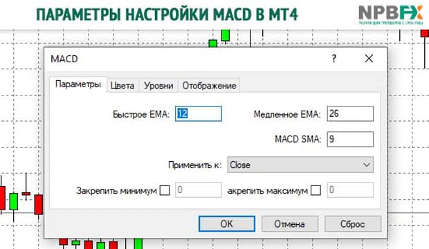 npbfx.org настройки MACD