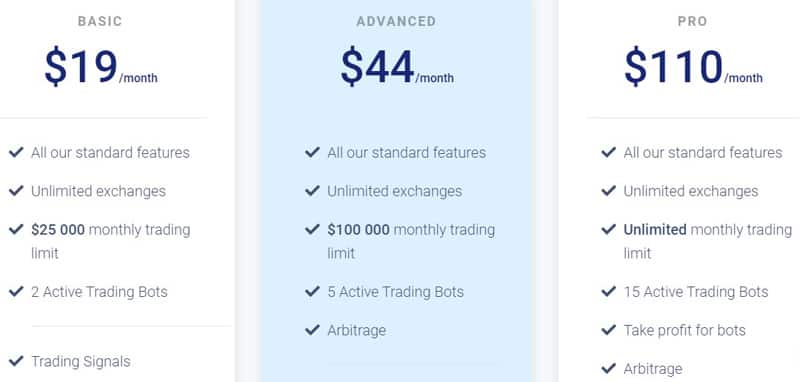 Bitsgap rates