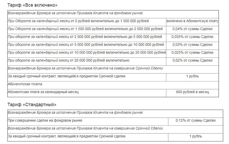 Freedom Finance rates