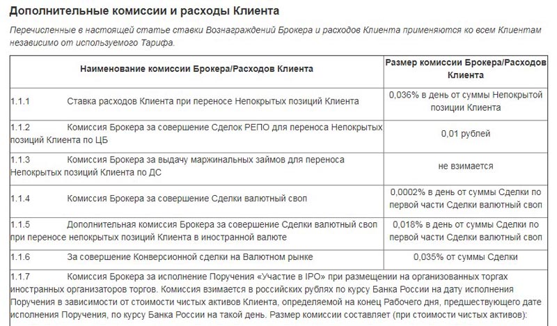 Freedom Finance commissions and expenses