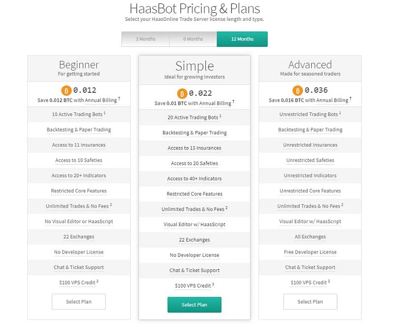 haasonline.com subscription costs
