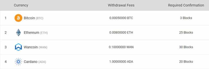 Bitkub exchange commission