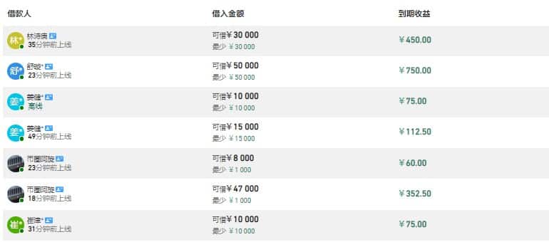 Gate Crypto-credit