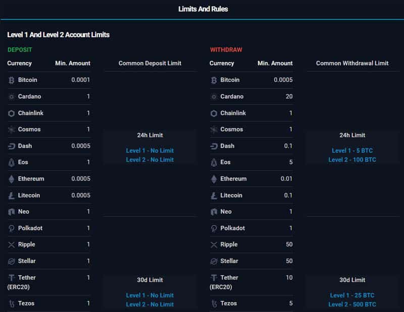 Btz turk PRO exchange limits