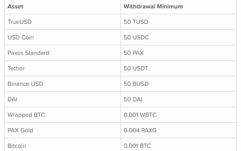 CoinLoan withdrawal limits