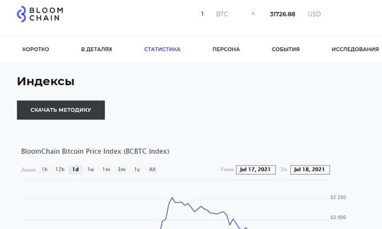 bloomchain.ru trader reviews