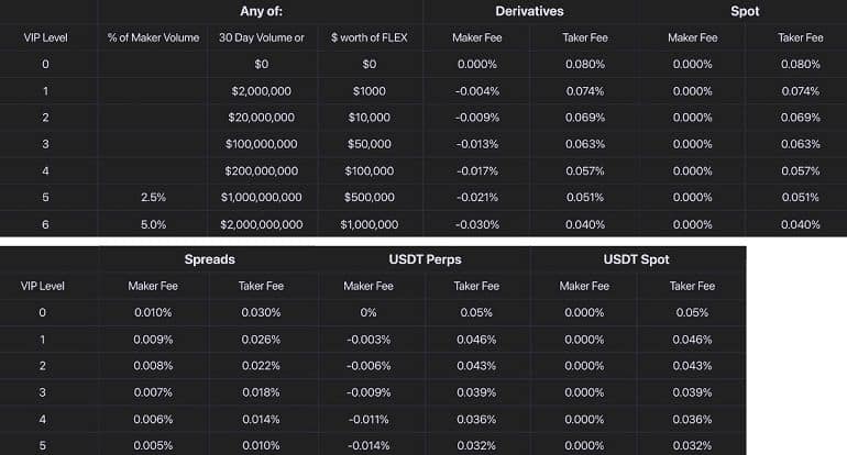 CoinFLEX cryptocurrency exchange commissions