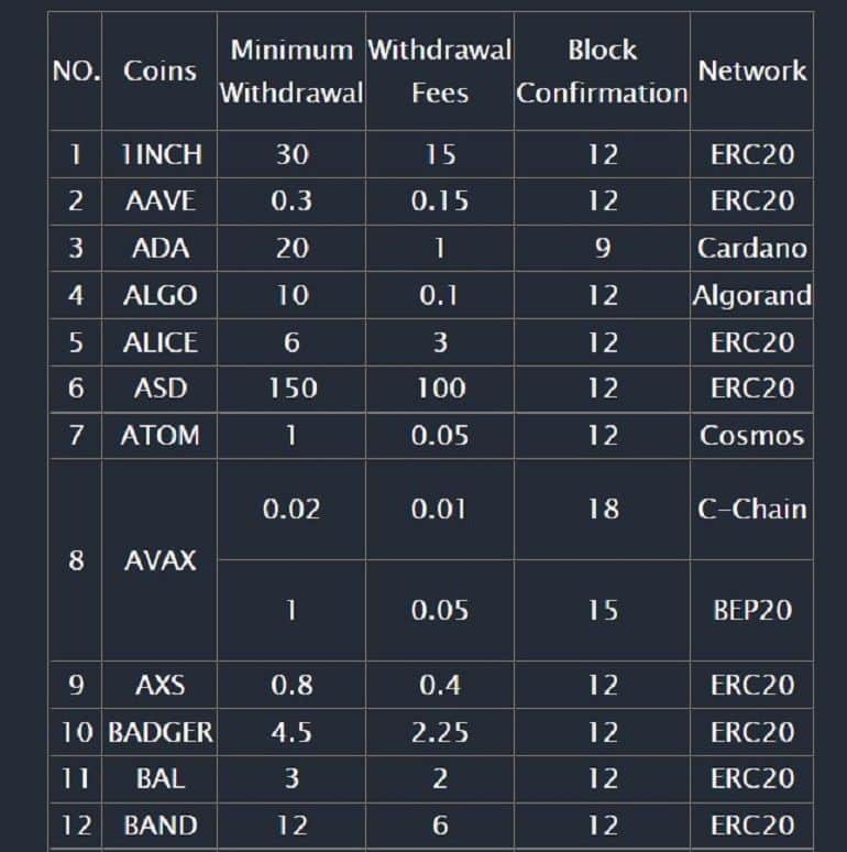 WOO X minimum withdrawal amounts