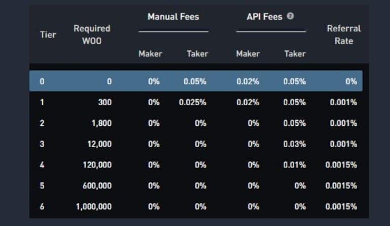 Wu X exchange commissions