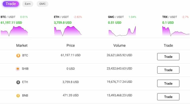 Gokumarket cryptocurrency trading