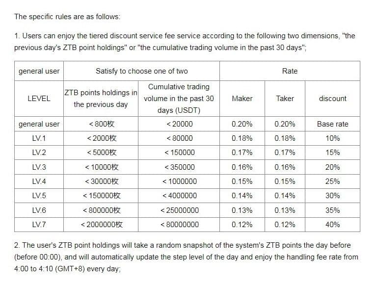 ZT Global bonus program