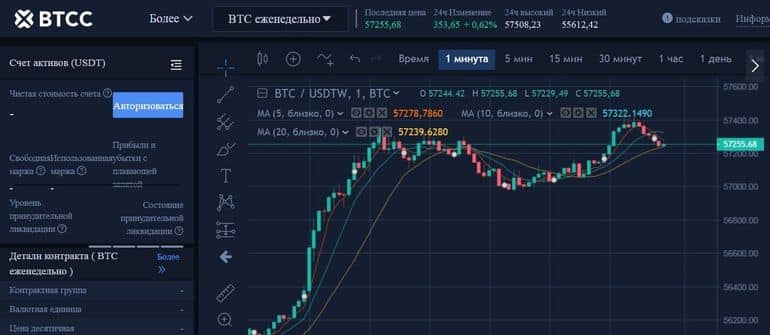 BTSS cryptocurrency exchange