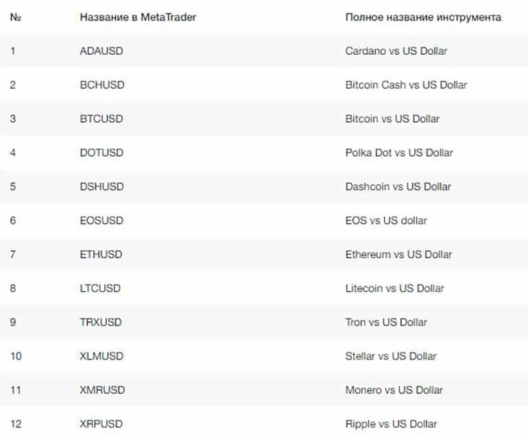 AMarkets cryptocurrencies