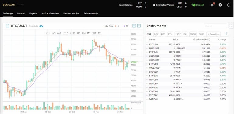 BiQuant to trade cryptocurrency