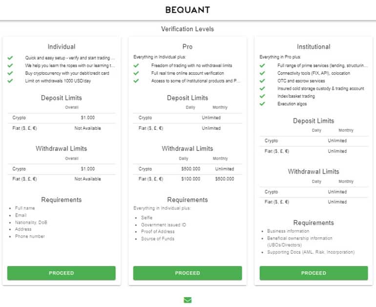 BiQuant verification