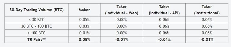 crosstower.com trading commission