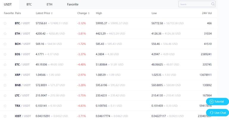 Dcoin Exchange exchange cryptocurrency