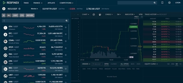 Resfinex to trade cryptocurrency