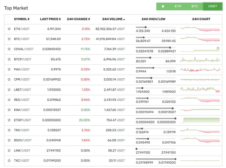 Resfinex exchange cryptocurrency