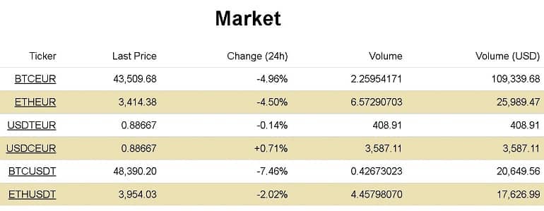 Bitnordex exchange cryptocurrency