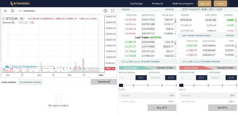 Bitnordex to trade cryptocurrency