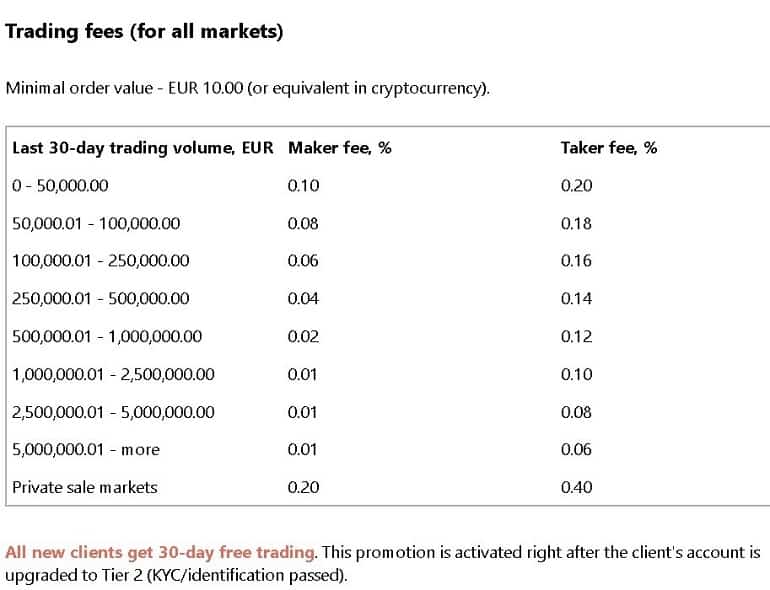 bitnordex.com commissions